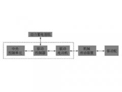 廣州新能源汽車教學(xué)設(shè)備廠家：電動汽車的驅(qū)動系統(tǒng)的組成