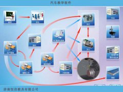 如何選擇汽車教學(xué)軟件，恒信教具廠家告訴您